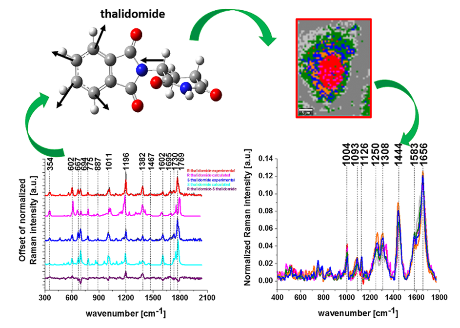 thalidomide
